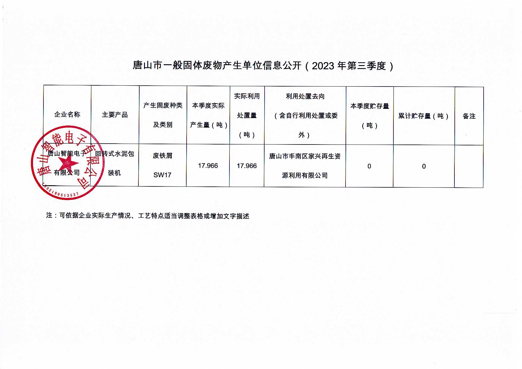 唐山智能電子有限公司2023年第三季度信息公開_頁(yè)面_3.jpg