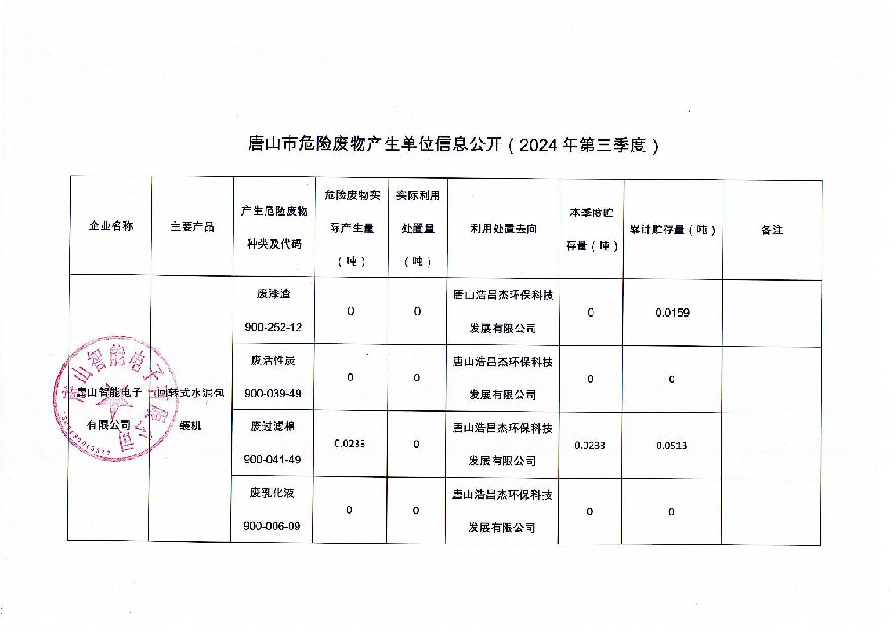 唐山智能電子有限公司2024年第三季度信息公開(kāi)_頁(yè)面_1.jpg