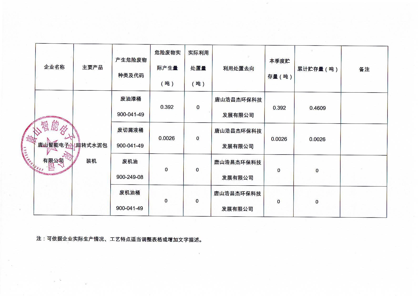 唐山智能電子有限公司2024年第三季度信息公開(kāi)_頁(yè)面_2.jpg