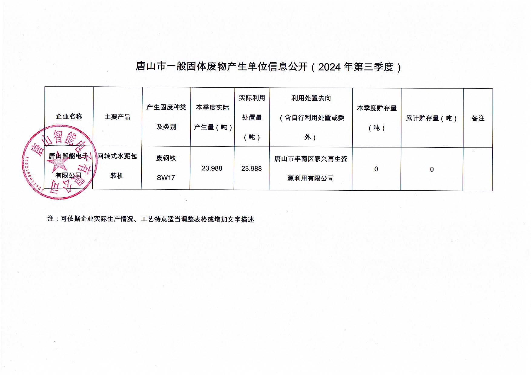 唐山智能電子有限公司2024年第三季度信息公開(kāi)_頁(yè)面_3.jpg